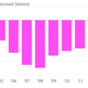 Image for article titled Greece’s economy is no longer tanking thanks to its sun and sand